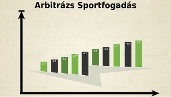 Arbitrázs sportfogadás