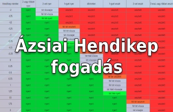 Ázsiai Hendikep fogadás